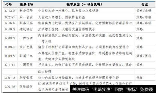 长城证券策略《月度金股‖六月》