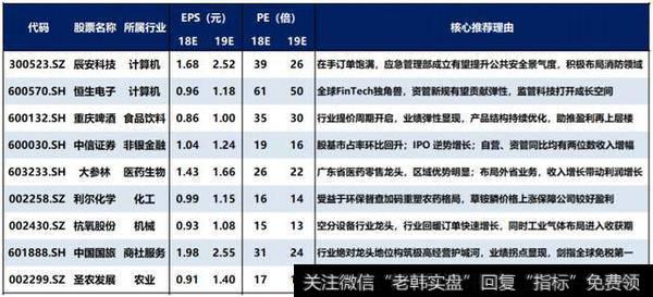华创证券《拥抱后周期——华创策略联合行业金股组合 6 月刊》