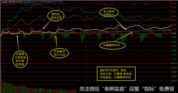 <a href='/yangdelong/290035.html'>上证指数</a><a href='/fenshitu/'>分时图</a>