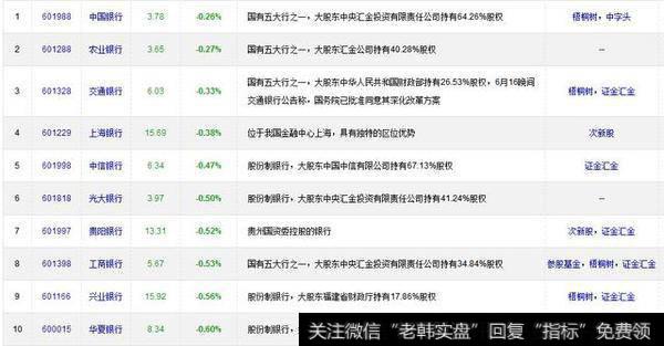 15只银行股破净 遭遇庄家疯狂加筹!(附股)