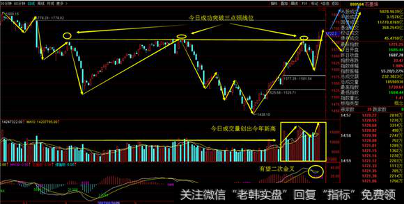 石墨烯板块日线图