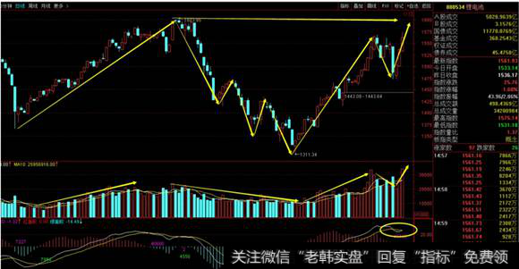 锂电池板块日线图