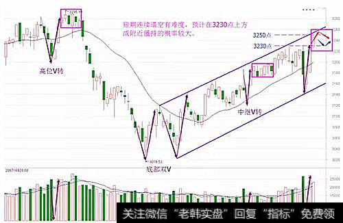 趋势预判