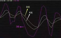 股市最容易上瘾的KDJ指标，操盘手上万次实战，说得服帖!