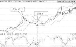 KDJ与BOLL指标结合应用技巧