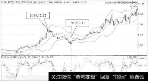 KDJ与BOLL指标结合应用技巧