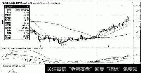 KDJ与BOLL的配合使用