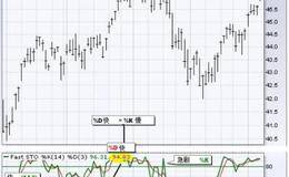 股票技术指标类型之随机振荡器KDJ，随机震荡指标和随机指标的区别?