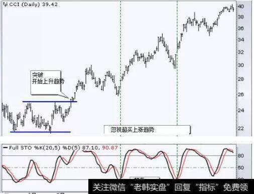 这只股票的7月份突破，开始向上趋势