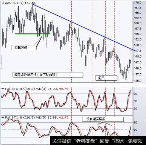 下面这只股票在5月的支撑位突破后开始下跌