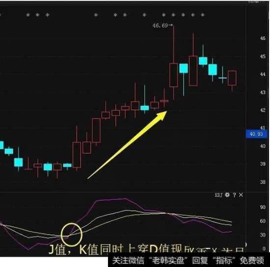 “黄金交叉”KDJ买点技巧
