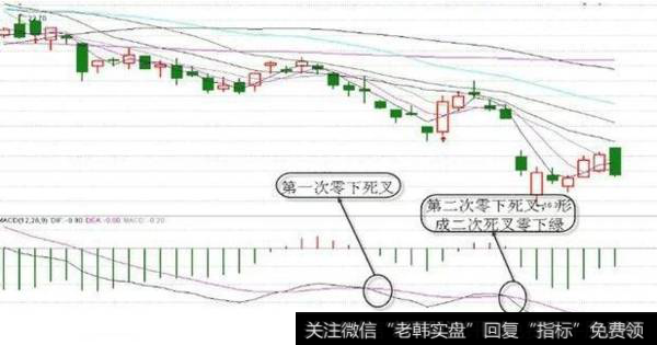 散户炒股应该注意什么？散户炒股简单的买卖点操作技巧有什么？