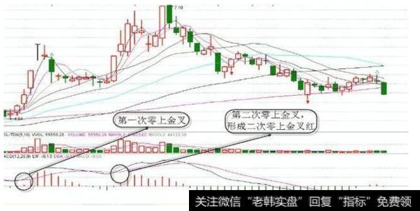 散户炒股应该注意什么？散户炒股简单的买卖点操作技巧有什么？