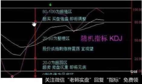 KDJ指标,K、D、J、这三条线代表什么