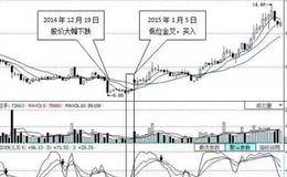 KDJ指标几个经典的短线买入技巧，熟练掌握财源滚滚