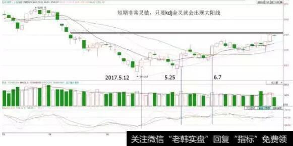 KDJ指标的优、缺点