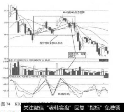 KDJ指标M头形态图解