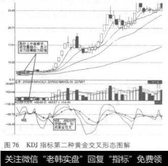 KDJ指标第二种黄金交叉形态图解