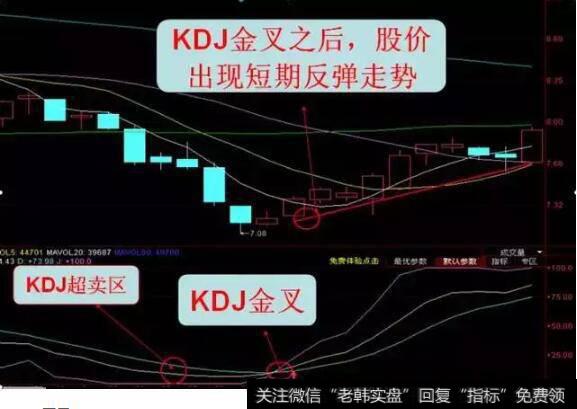 KDJ金叉图形