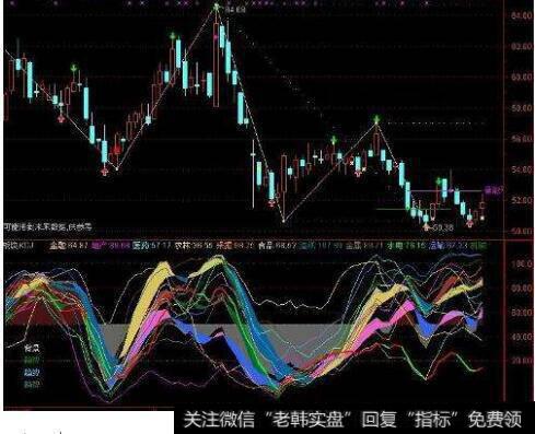 持股or持币？关于使用KDJ指标的研判， 如何灵活运用KDJ指标呢?