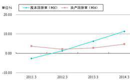 大智慧卖点的选择与把握：在公司基本面恶化时