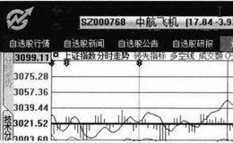 大智慧软件：分时图分析法