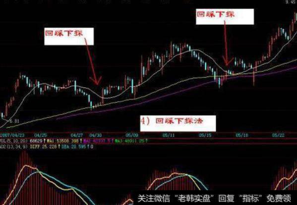 回踩下探法