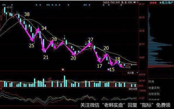 格力地产15年7-10月份