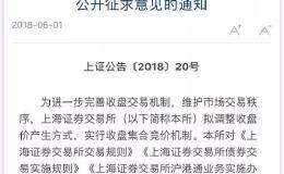 上交所尾盘改为集合竞价 集合竞价中有这六大秘密