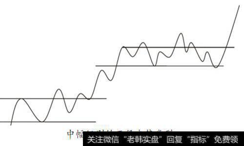 走势类型