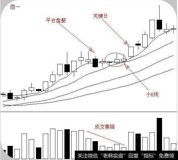 K线组合形态