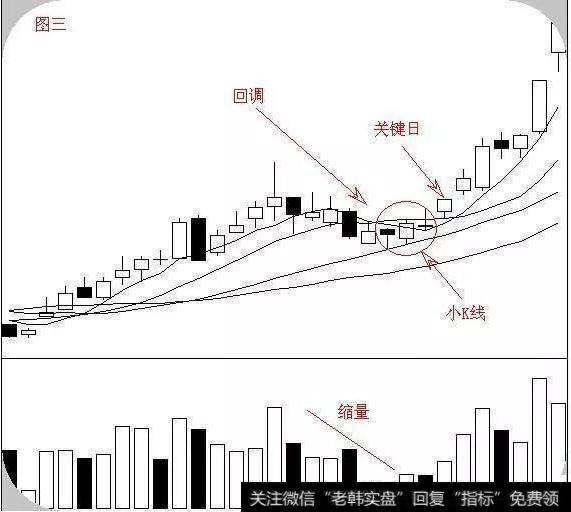 标准的回调形态