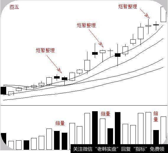 三次短暂整理形态