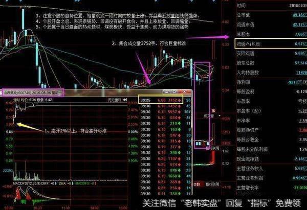 高开在2%~4%之间