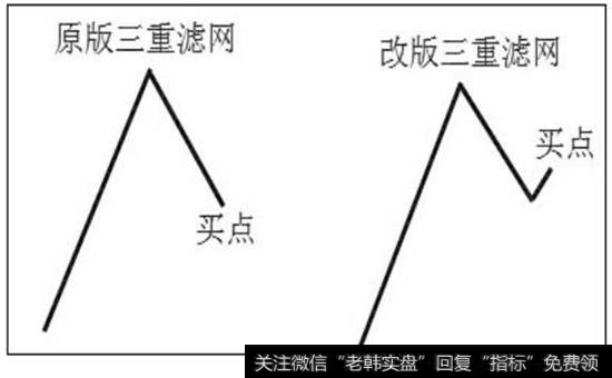 图7-12  改进第三重的设想