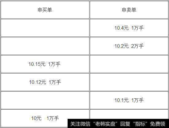 报入的申买单、申卖单