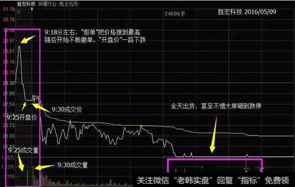 <a href='/bolanglilun/80435.html'>胜宏科技</a>