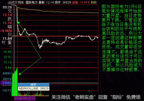 涨停大量出货