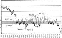 <em>量化投资股票</em>配对交易策略改进