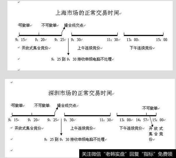 交易时间