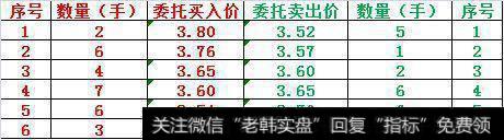 华尔街交易员的良心告诫:集合竞价都会出现这种征兆,值得读10遍