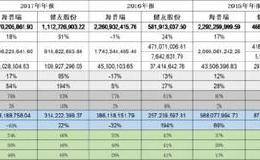 股市分析：健友股份与海普瑞基本面比较！