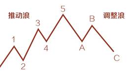 波浪理论的股价的运动规律