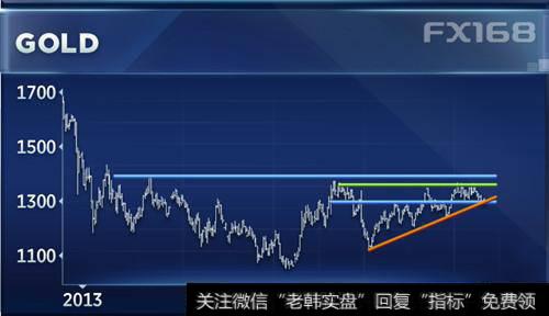 技术面惊现三大噩兆