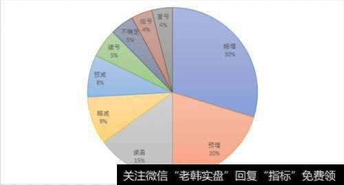 中报预告