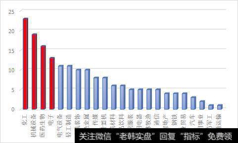 预告上下限平均值