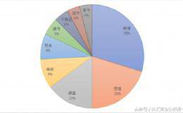 中报预告揭示这些行业景气度高 20家公司市盈率或降至30倍以下