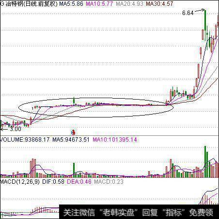 长期“一字线”横盘选牛股