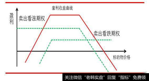 什么是期权套利?期权套利的基本概念
