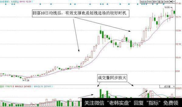 <a href='/pihaizhou/277634.html'>太龙药业</a>(600222)